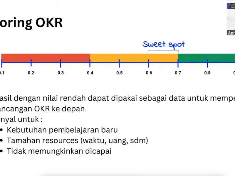 Scoring OKR