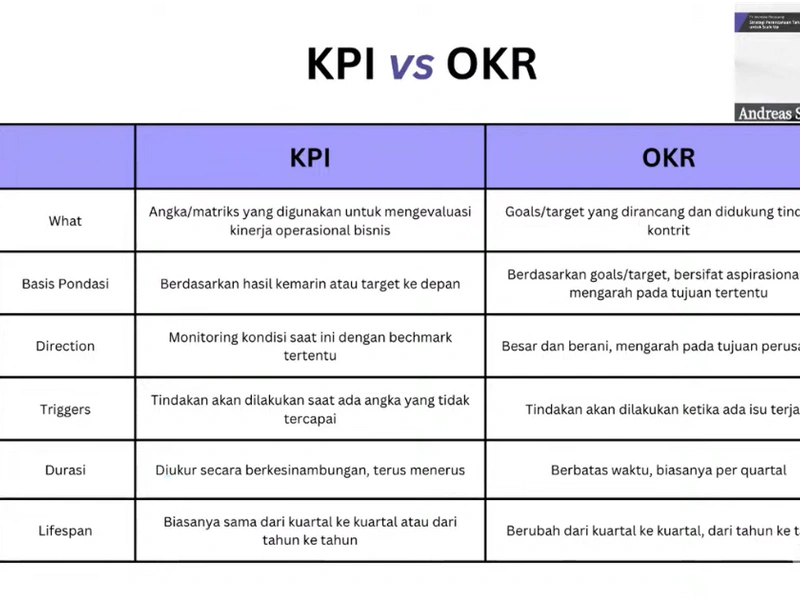 KPI vs OKR