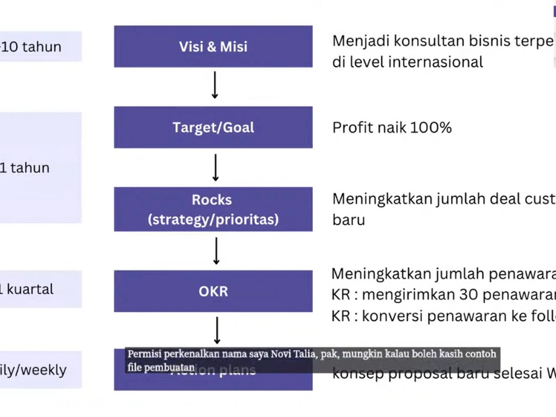 Goal Setting Roadmap