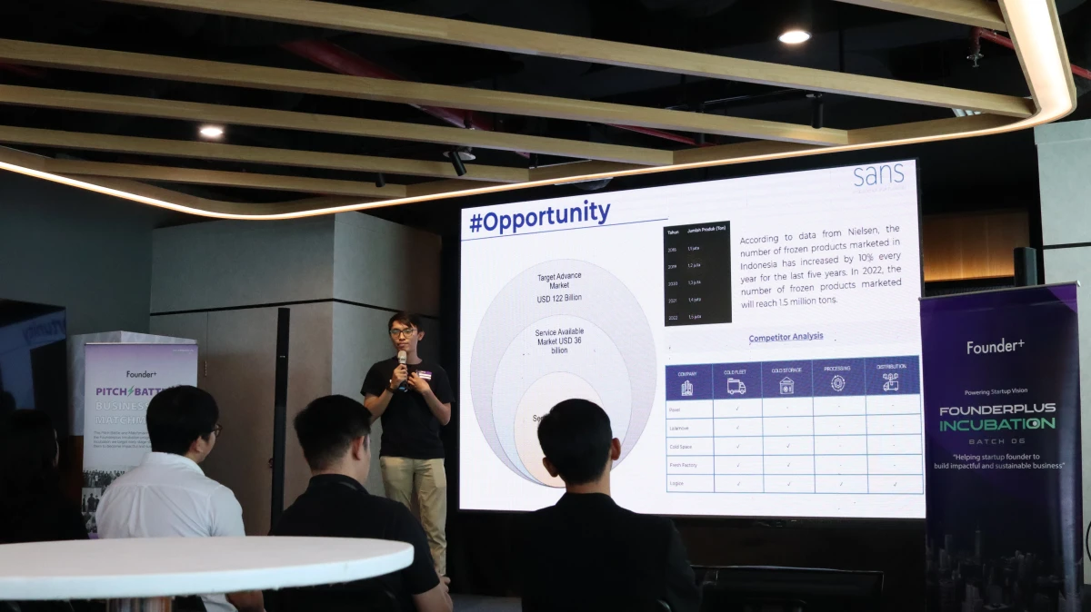 FounderPlus Pendanaan